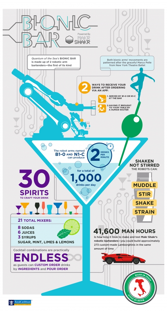 Quantum of the Seas' Bionic Bar Infographic (Vertical)