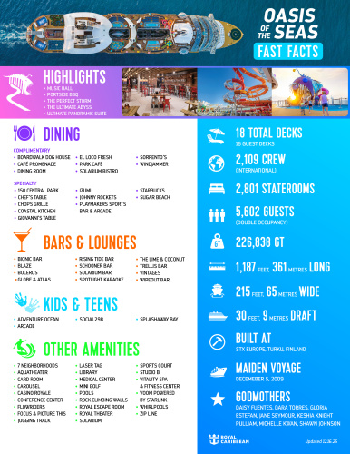 Oasis of the Seas Fast Facts