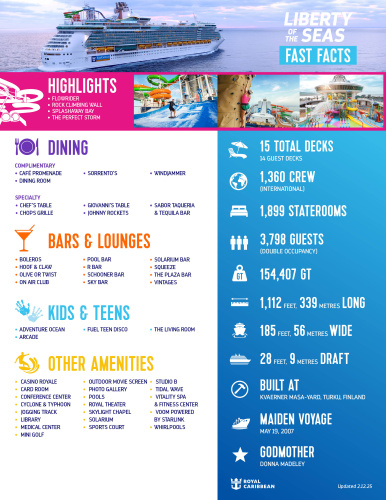 Liberty of the Seas Ship Fact Sheet
