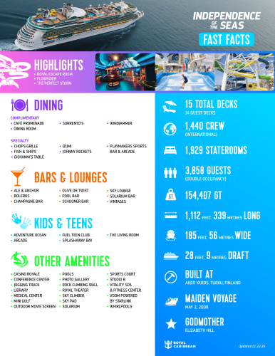 Independence of the Seas Fast Facts