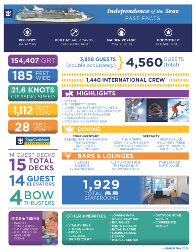 Independence of the Seas Ship Fact Sheet