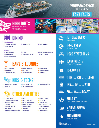Independence of the Seas Fast Facts