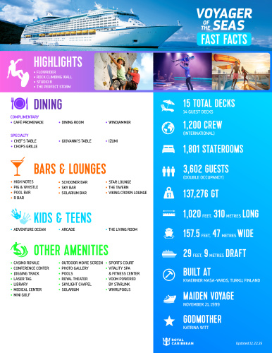 Voyager of the Seas Fast Facts