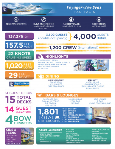 Voyager of the Seas Ship Fact Sheet