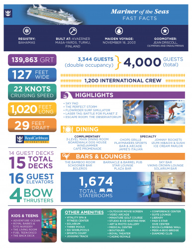 Mariner of the Seas Ship Fact Sheet