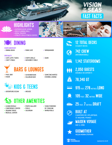 Vision of the Seas Fast Facts