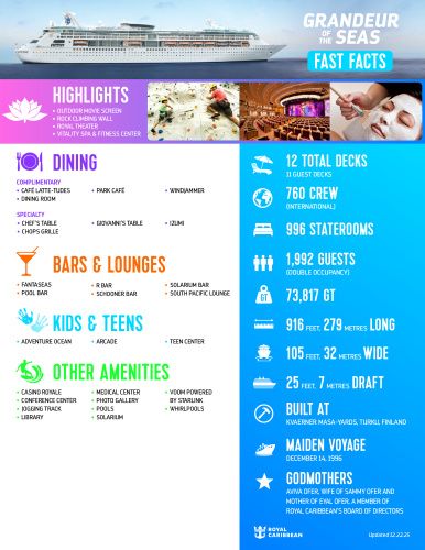 Grandeur of the Seas Fast Facts