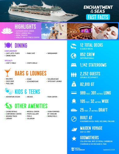 Enchantment of the Seas Fast Facts