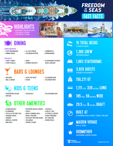 Freedom of the Seas Fast Facts