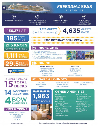 Freedom of the Seas Ship Fact Sheet