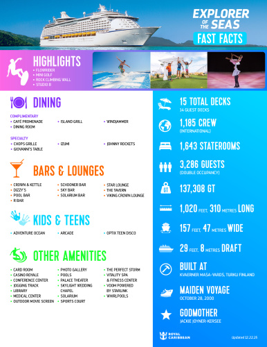 Explorer of the Seas Fast Facts