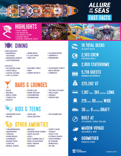 Allure of the Seas Fast Facts