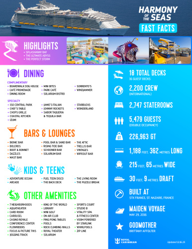Harmony of the Seas Fast Facts