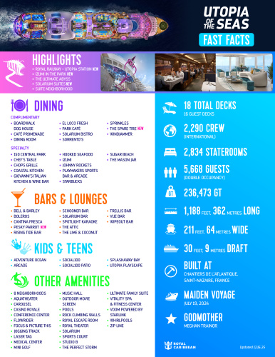 Utopia of the Seas Fast Facts