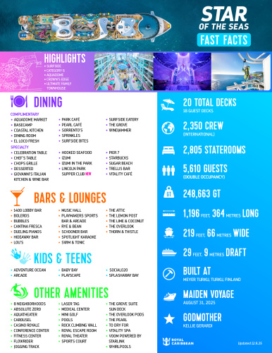 Star of the Seas Fast Facts