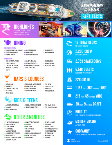 Symphony of the Seas Fast Facts