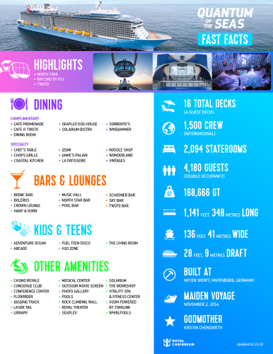 Quantum of the Seas&nbsp;Fast Facts