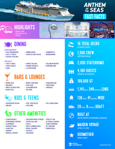 Anthem of the Seas Fast Facts