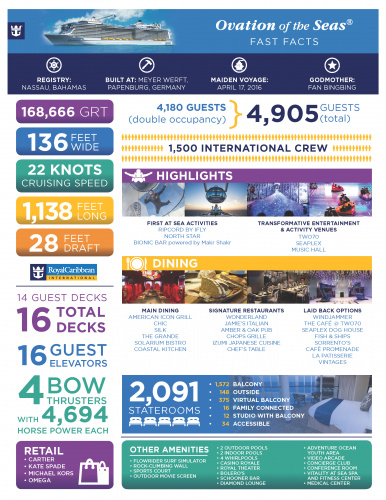 Ovation of the Seas Ship Fact Sheet