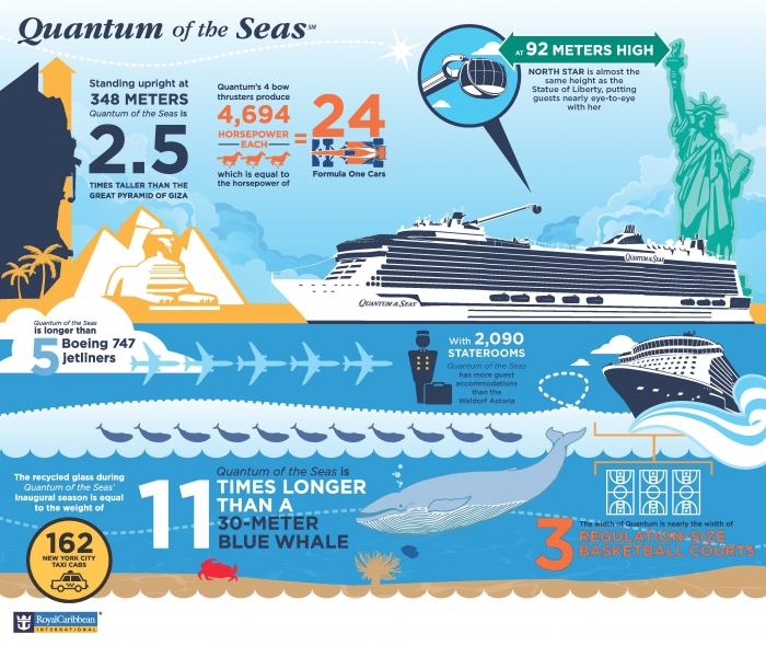 Quantum of the Seas Infographic