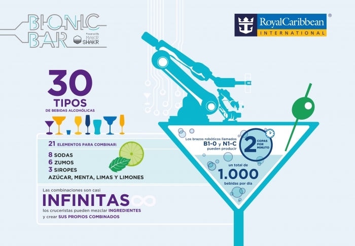 Bionic Bar Infographic (Spanish)