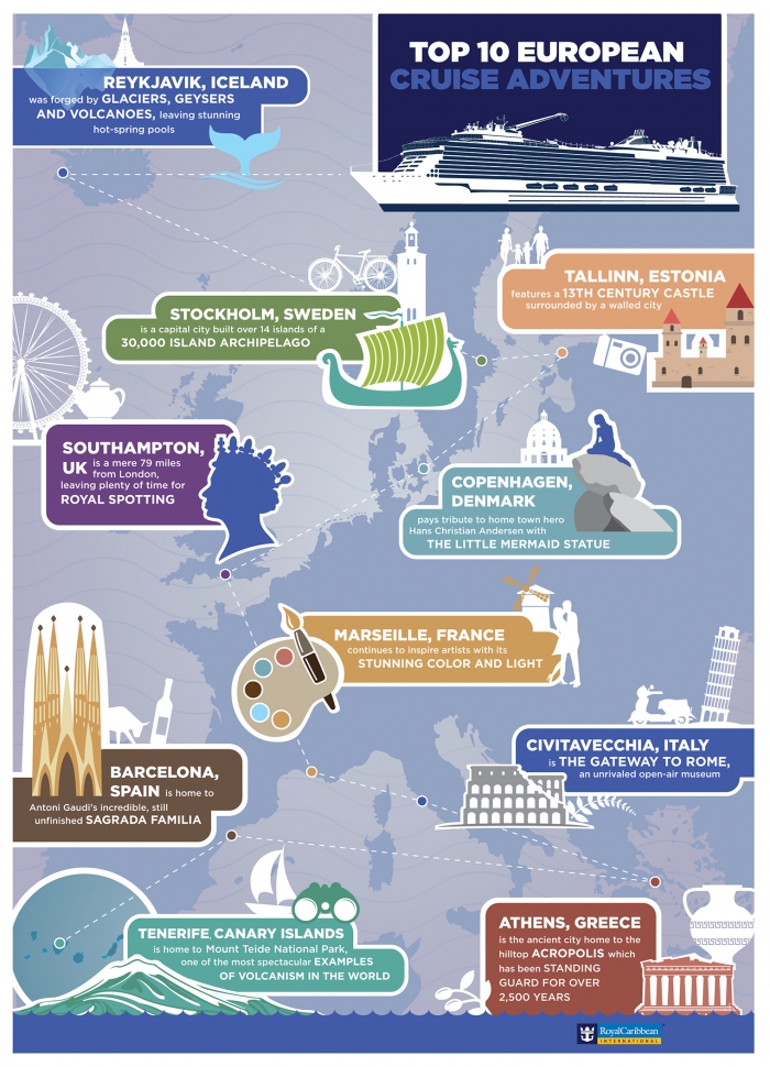 Top 10 European Cruise Adventures