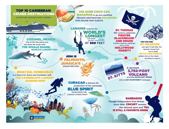 Top 10 Caribbean Cruise Destinations Adventure Around Every Corner