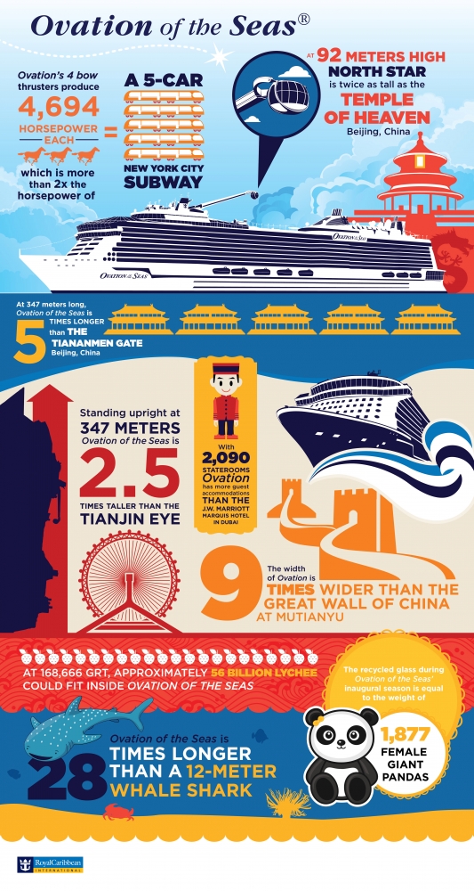 OVATION OF THE SEAS JOINS ROYAL CARIBBEAN INTERNATIONAL FAMILY Royal