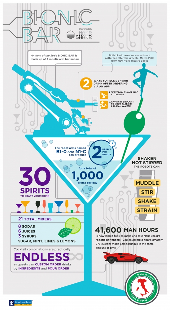 Anthem of the Seas' Bionic Bar Infographic (Vertical)