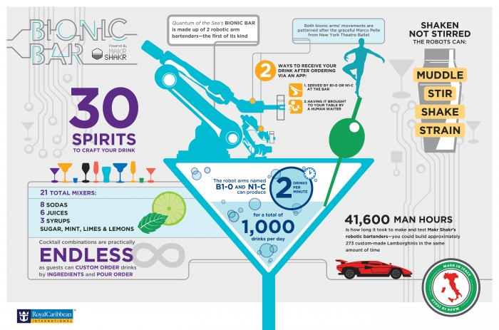 Quantum of the Seas' Bionic Bar Infographic (Horizontal)