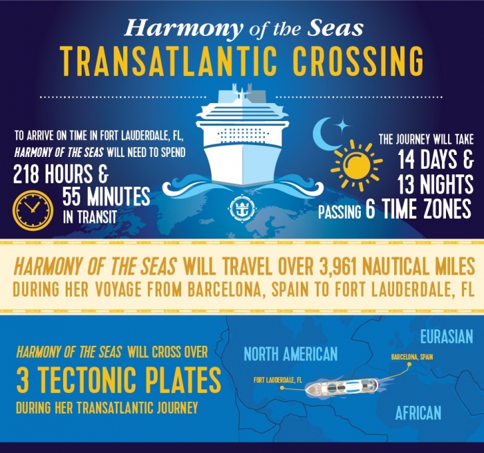 Harmony of the Seas Transatlantic Crossing Infographic Royal