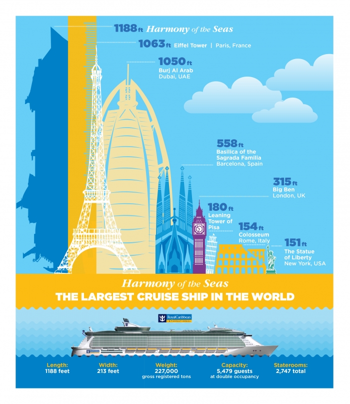 Harmony of the Seas Infographic
