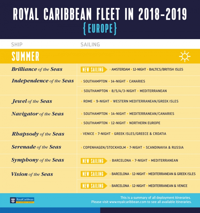 2018-2019 Europe Deployment