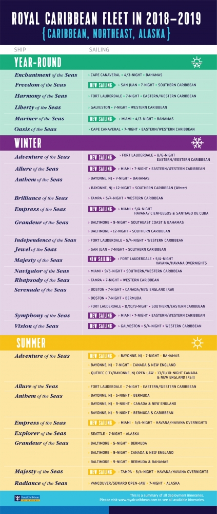 Royal Caribbean Fleet in 2018-2019 (Caribbean, Northeast, Alaska) 