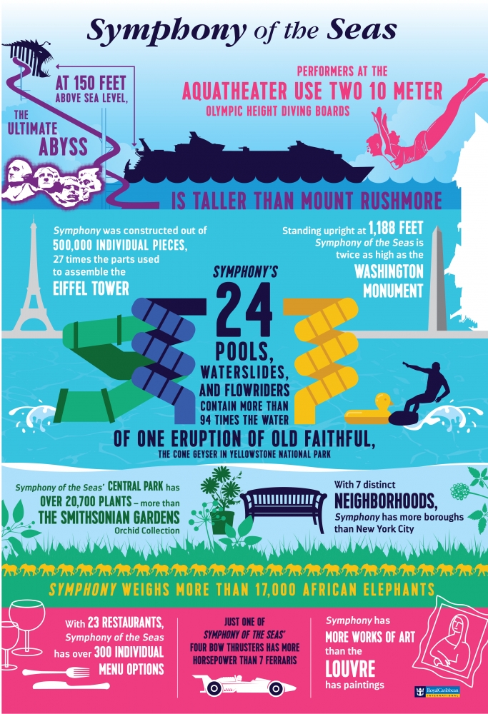 Symphony of the Seas General Infographic (US Version)