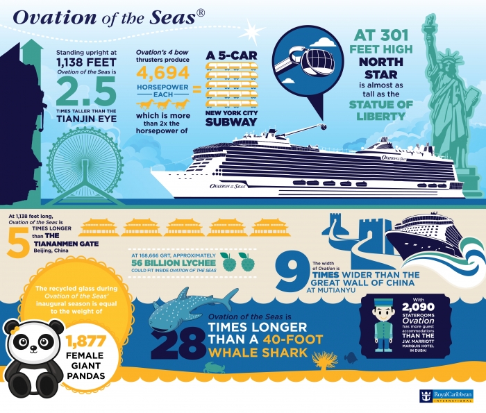 Ovation of the Seas General Infographic (Horizontal)