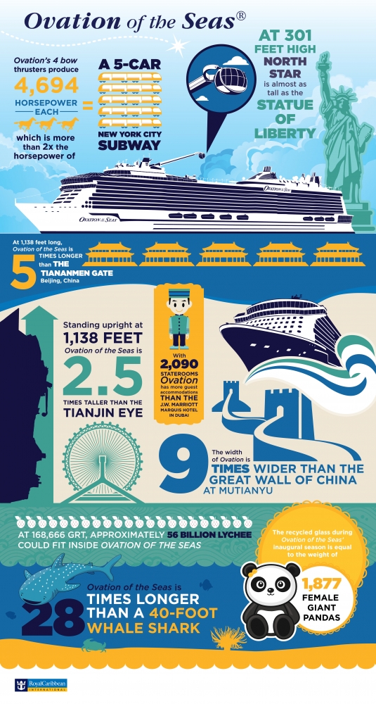 Ovation of the Seas General Infographic (Vertical)