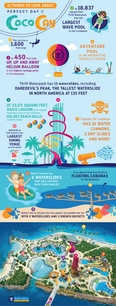 Perfect Day at CocoCay Infographic