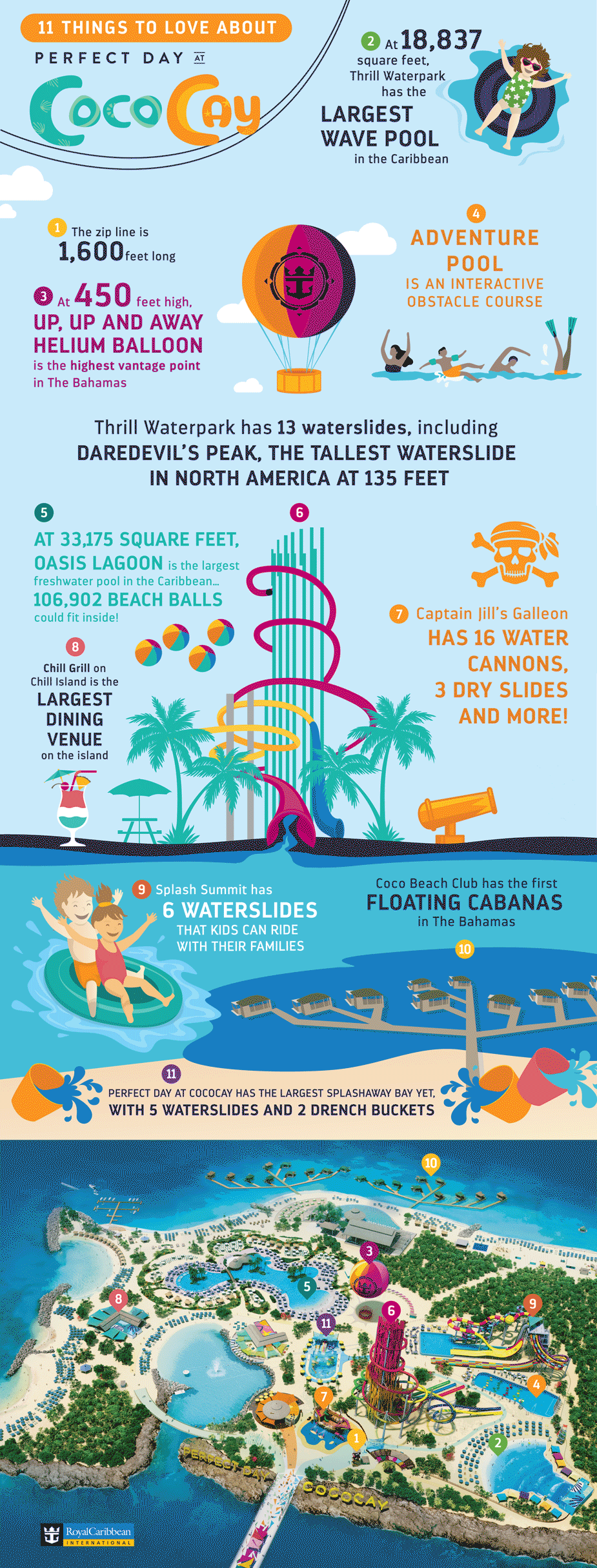 Perfect Day at CocoCay Animated Infographic