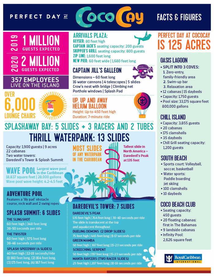 Perfect Day at CocoCay Facts & Figures Royal Caribbean Press Center