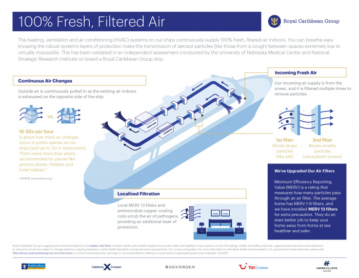 February 2021 - Royal Caribbean Group Onboard HVAC System Facts