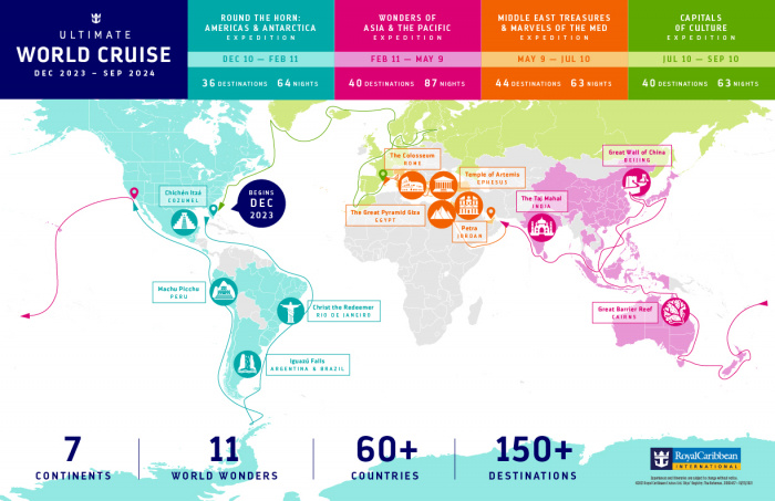 ROYAL CARIBBEAN PRESENTA EL ULTIMATE WORLD CRUISE: LA GRAN VUELTA AL MUNDO  | Royal Caribbean Press Center