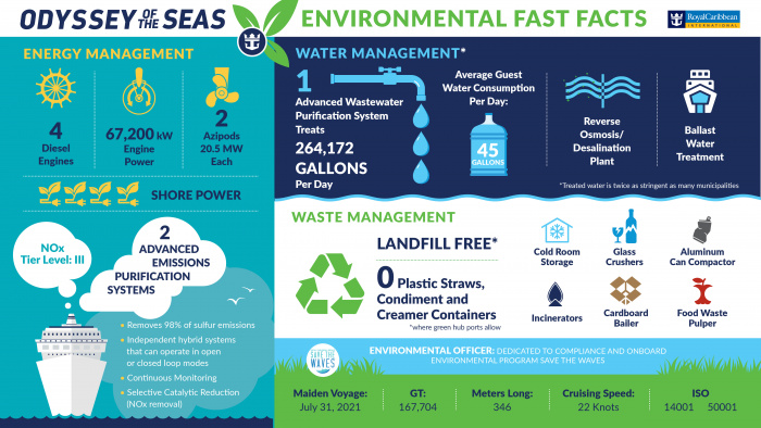 Odyssey of the Seas Environmental Fact Sheet (Horizontal)