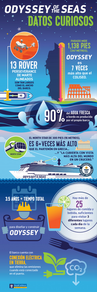 Datos curiosos de Odyssey of the Seas