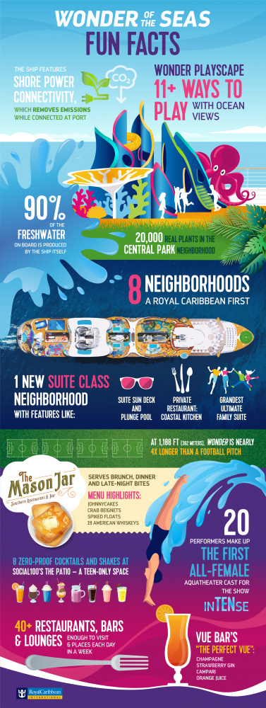 Wonder of the Seas Fun Facts Infographic