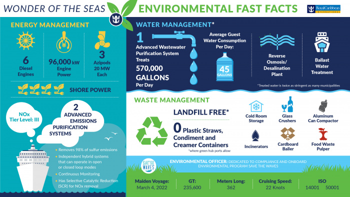 Wonder of the Seas Environmental Fact Sheet