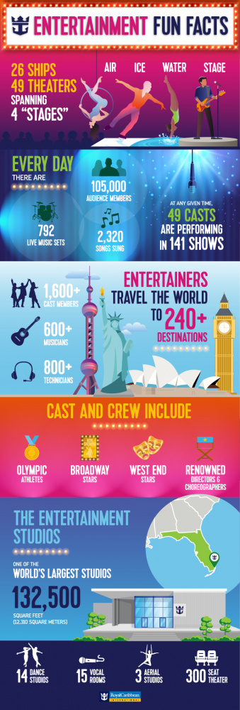 Entertainment Fun Facts