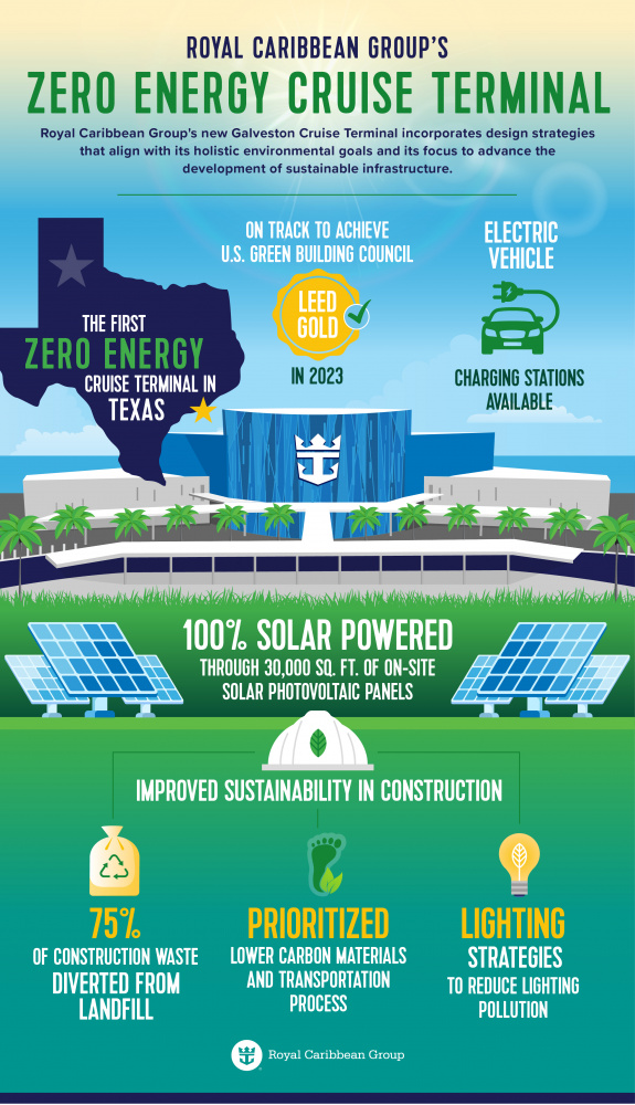 Climate Change Infographic Poster Sustainability -  Portugal