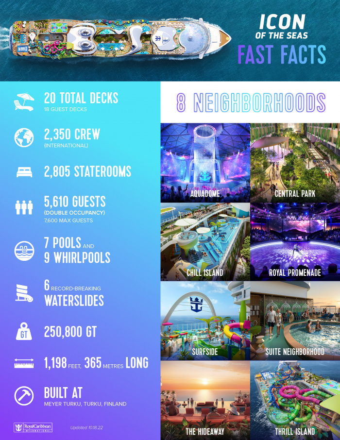 Icon of the Seas Fast Facts