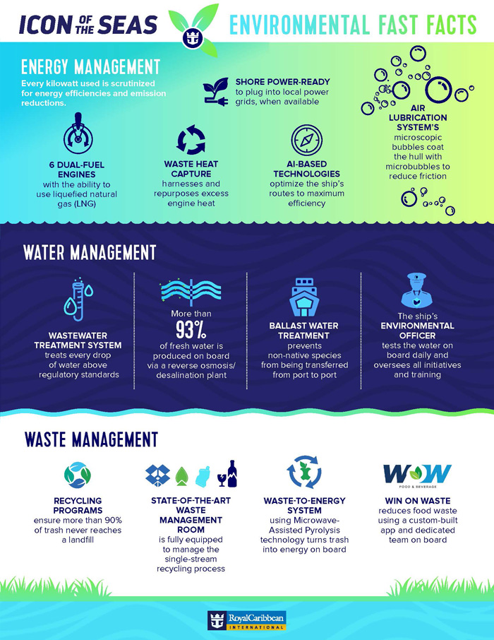 Icon of the Seas Environmental Fact Sheet